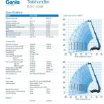 Genie Telehandler for sale — view 3