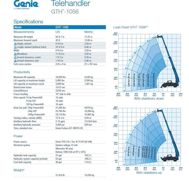 Genie Telehandler for sale — view 3