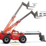 2012 Manitou MHT10180L Telehandler for sale — view 2