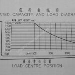 2020 Dragon Order Picker for sale — view 4