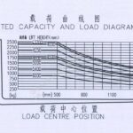 2020 Dragon Order Picker for sale — view 4