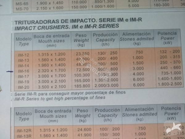 1987 Laron IM 16 2320X170 Quarry - Crusher for sale — view 5